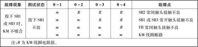 电气控制线路的故障检查方法，非常详细，强烈建议收藏