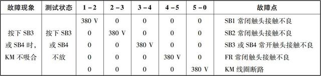 电气控制线路的故障检查方法，非常详细，强烈建议收藏