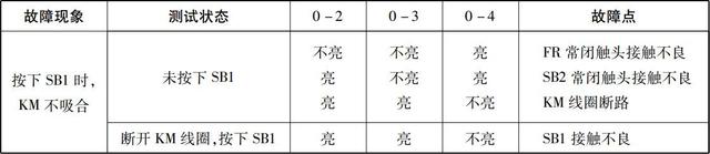 电气控制线路的故障检查方法，非常详细，强烈建议收藏