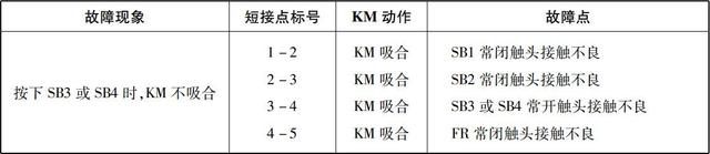 电气控制线路的故障检查方法，非常详细，强烈建议收藏