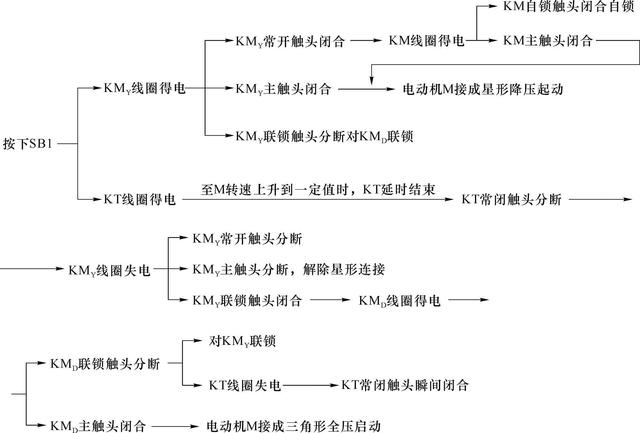 时间继电器自动控制星形-三角形（Y-D）降压启动线路