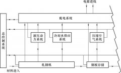 关于电气识图，每一个电力人都应该掌握