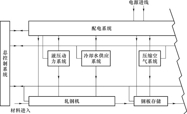 关于电气识图，每一个电力人都应该掌握