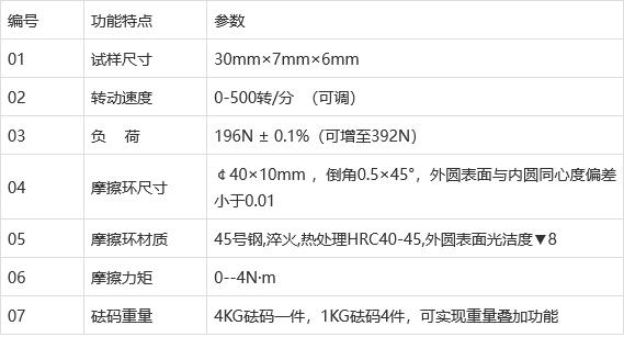 橡胶塑料滑动摩擦磨损试验仪