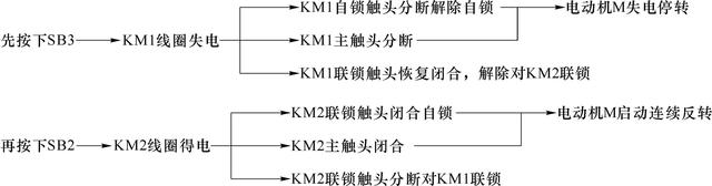 基本电气控制线路 科普，涨知识