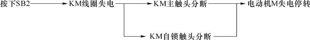 基本电气控制线路 科普，涨知识