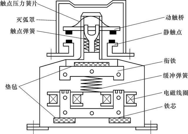 关于接触器的一切，这一篇讲清楚了，建议收藏慢慢看