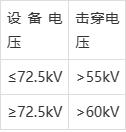 绝缘油介电强度（耐压）测试仪的意义