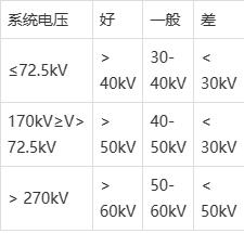 绝缘油介电强度（耐压）测试仪的意义