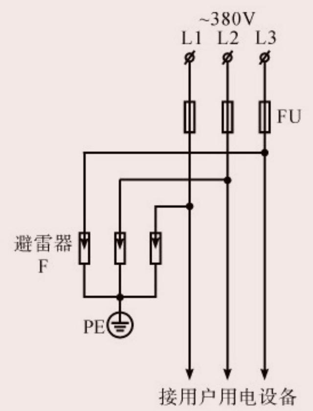 防雷保护知多少，我来科普涨知识