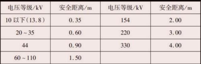 触电的危害及触电方式