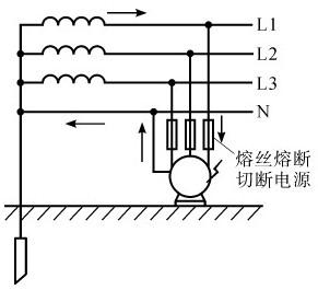 关于接地和接零，一次性讲清楚