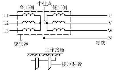 关于接地和接零，一次性讲清楚