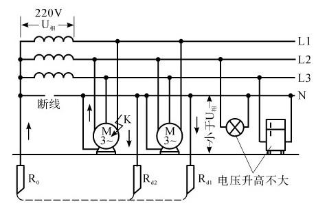 关于接地和接零，一次性讲清楚