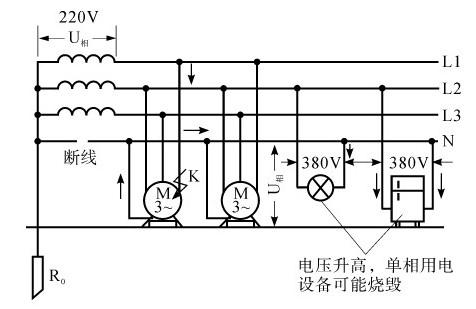 关于接地和接零，一次性讲清楚