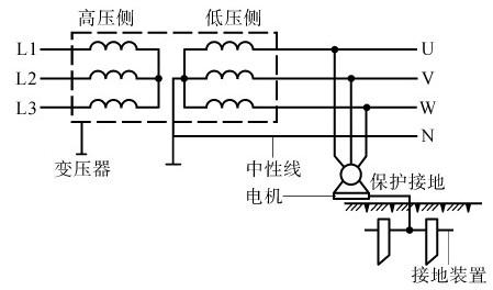 关于接地和接零，一次性讲清楚