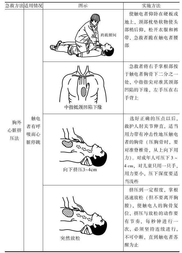 触电急救方法，这是我见过最详细的