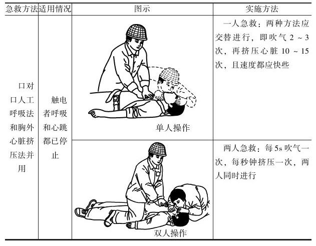 触电急救方法，这是我见过最详细的