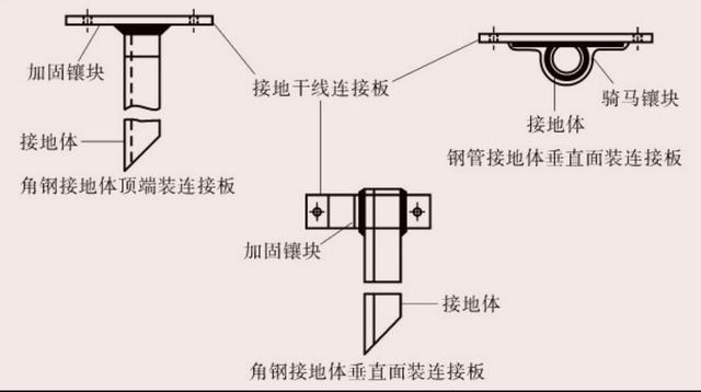 接地线的安装步骤，一起来了解，我来帮您科普