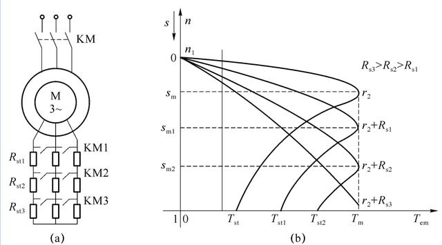 三相异步电动机的机械特性，看这一篇就够了