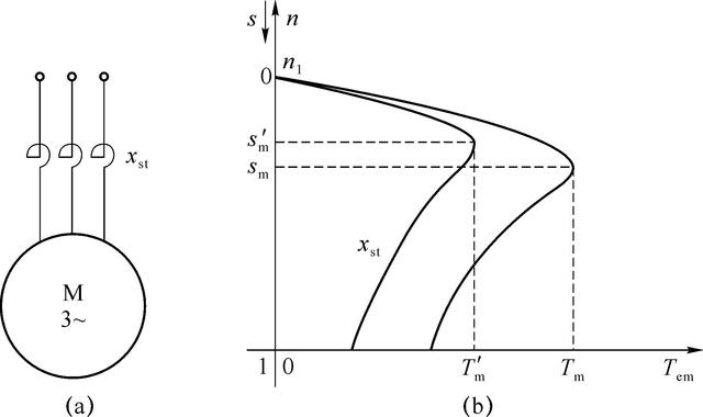 三相异步电动机的机械特性，看这一篇就够了