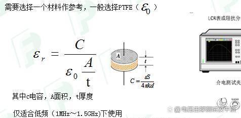 PCB板材介电常数测量方法及其应用