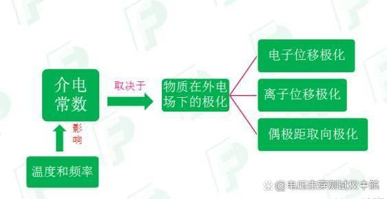 PCB板材介电常数测量方法及其应用