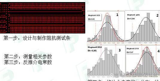 PCB板材介电常数测量方法及其应用