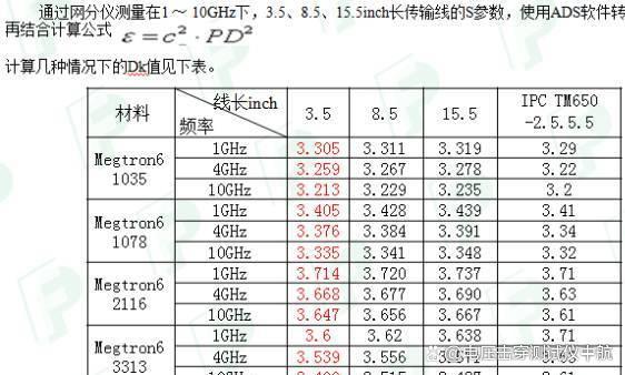 PCB板材介电常数测量方法及其应用