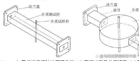 PCB板材介电常数测量方法及其应用