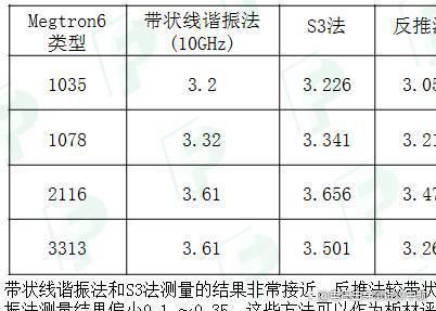 PCB板材介电常数测量方法及其应用