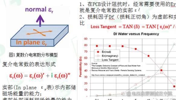 PCB板材介电常数测量方法及其应用