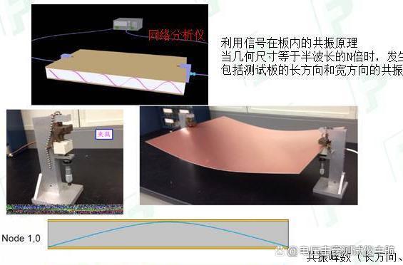 PCB板材介电常数测量方法及其应用