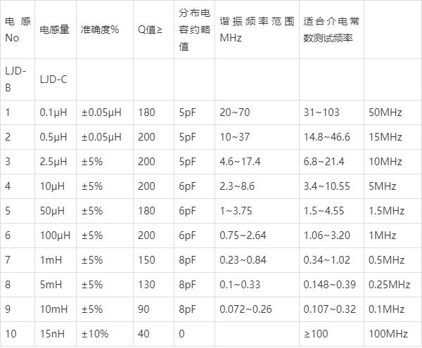 介电常数介质损耗测定仪——使用知识