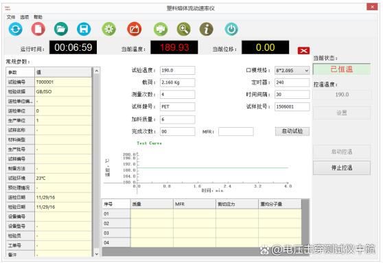 塑料熔体流动速率测试仪-熔融指数仪操作规程