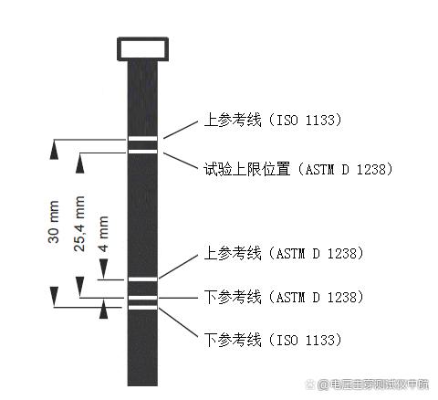 塑料熔体流动速率测试仪-熔融指数仪操作规程