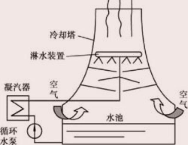 火电厂辅助生产系统，这一篇给你详细介绍一下