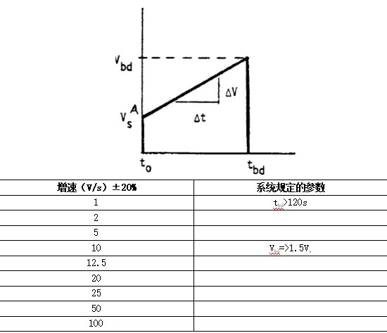 绝缘强度仪和击穿电压仪的特点及应用