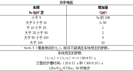 绝缘强度仪和击穿电压仪的特点及应用