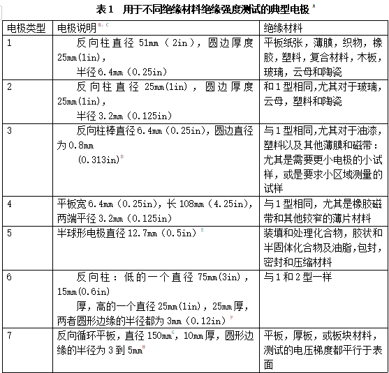 绝缘强度仪和击穿电压仪的特点及应用