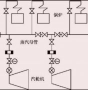 关于火力发电厂机组的启动和停运，你知道多少？重温一下