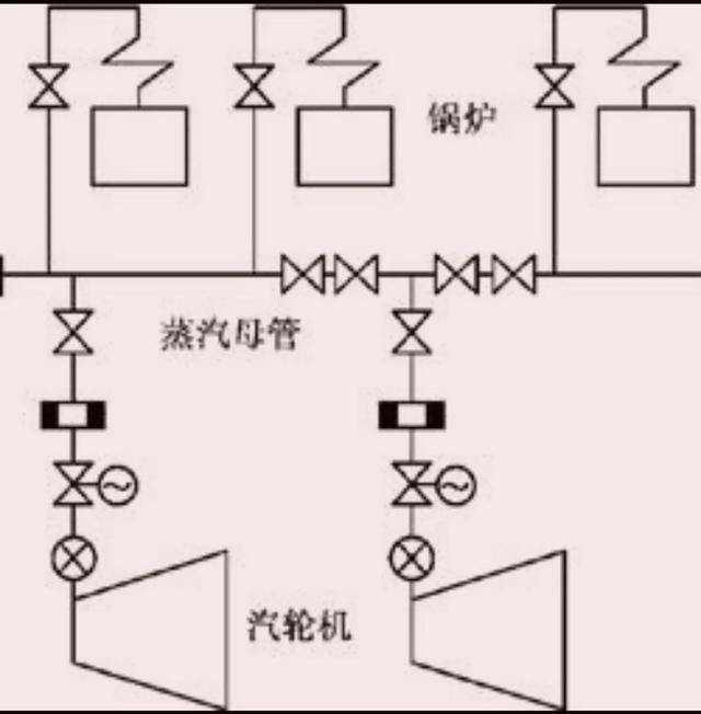 关于火力发电厂机组的启动和停运，你知道多少？重温一下