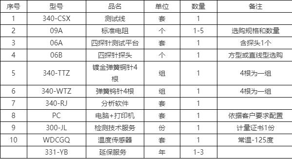 LST-332普通四探针方阻电阻率测试仪 方阻仪