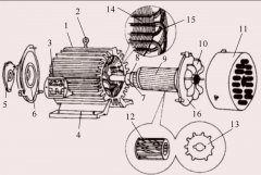 三相异步电动机的基本结构和工作原理，看这一篇就够了