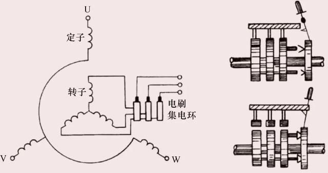 三相异步电动机的基本结构和工作原理，看这一篇就够了