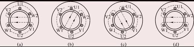 三相异步电动机的基本结构和工作原理，看这一篇就够了