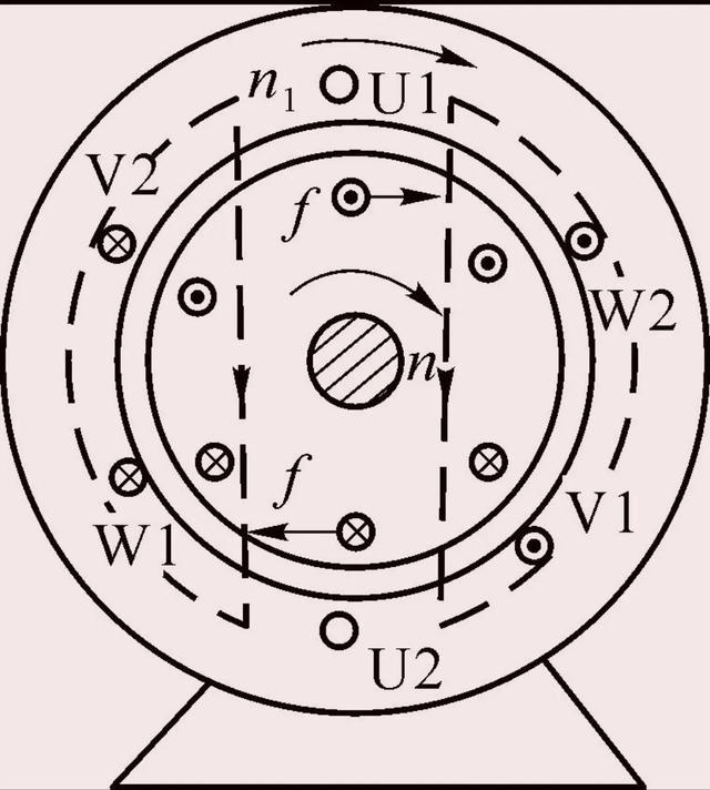 三相异步电动机的基本结构和工作原理，看这一篇就够了