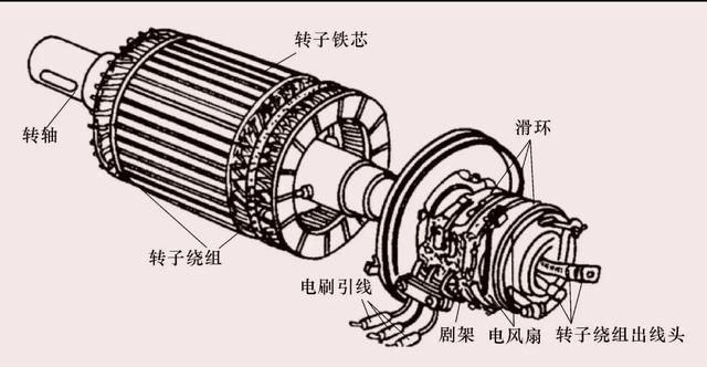 三相异步电动机的基本结构和工作原理，看这一篇就够了