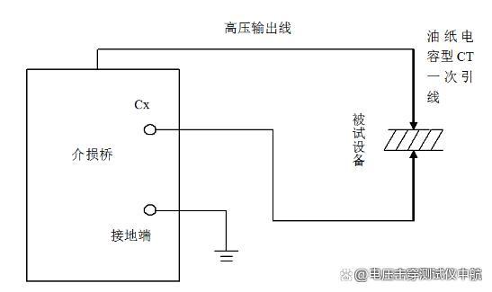 固体液体介电常数介质损耗测试仪GB/T1409 介电常数仪