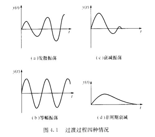 什么是系统振荡？